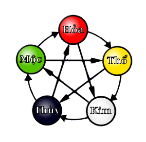 5-Elementi2